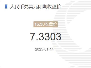 1月14日人民币兑美元即期收盘价报7.3303 较上一交易日上调11个基点(2025年01月14日)