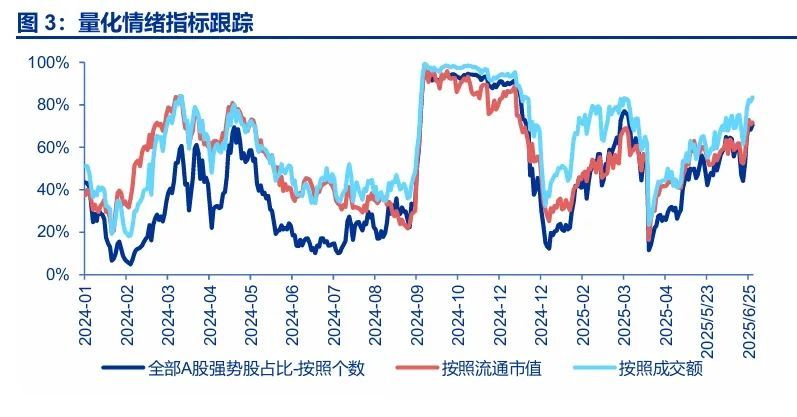申万宏源：2026-27年将是A股牛市核心区间，当下距离牛市启动仍有一定差距 - 图片3