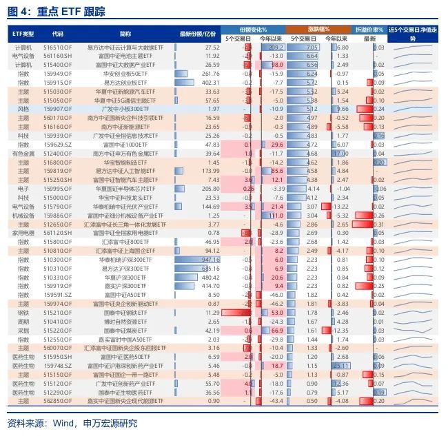 申万宏源：2026-27年将是A股牛市核心区间，当下距离牛市启动仍有一定差距 - 图片6