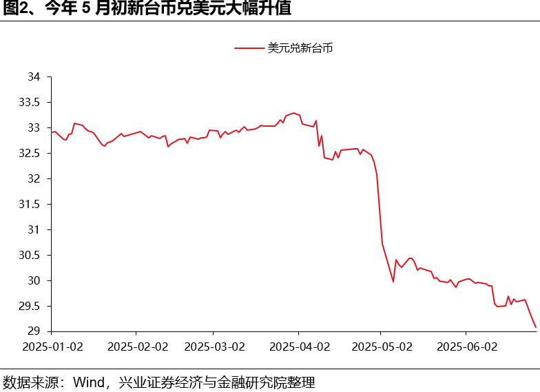 如何理解HIBOR利率波动及对港股影响？ - 图片2