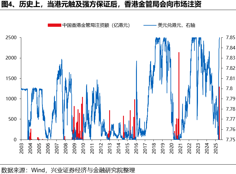 如何理解HIBOR利率波动及对港股影响？ - 图片4