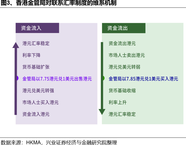 如何理解HIBOR利率波动及对港股影响？ - 图片3