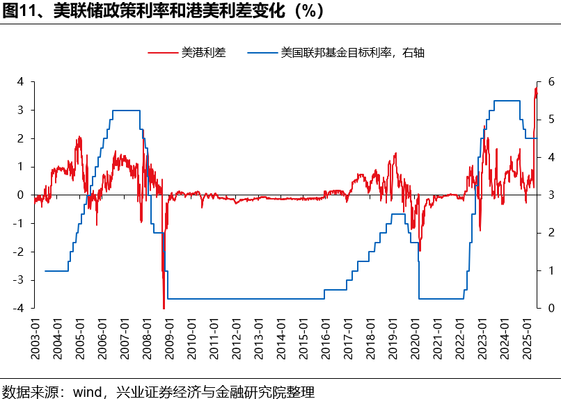 如何理解HIBOR利率波动及对港股影响？ - 图片11