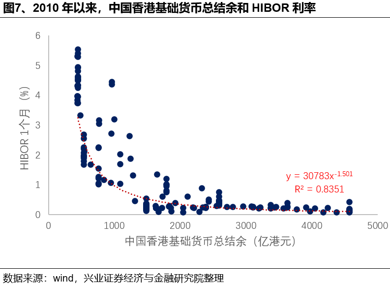 如何理解HIBOR利率波动及对港股影响？ - 图片7