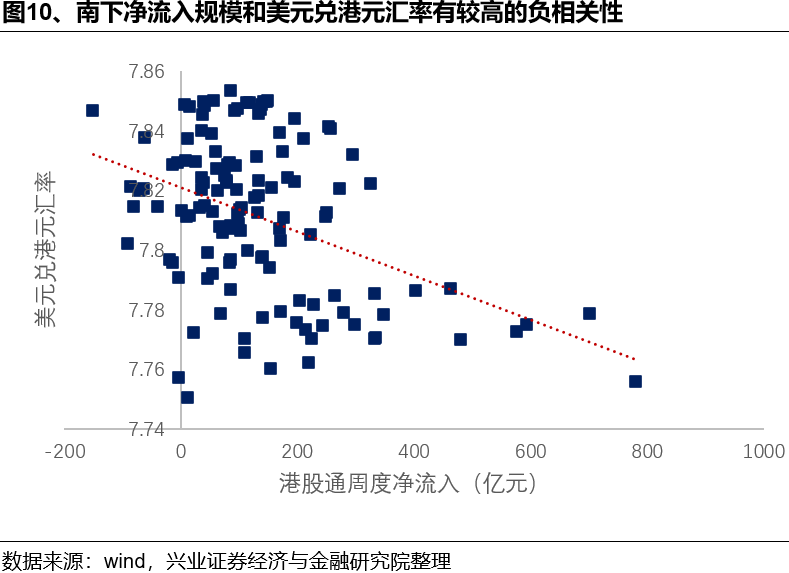 如何理解HIBOR利率波动及对港股影响？ - 图片10