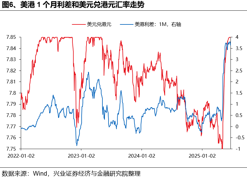 如何理解HIBOR利率波动及对港股影响？ - 图片6