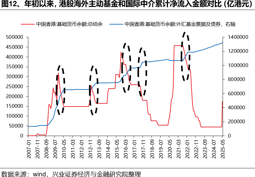如何理解HIBOR利率波动及对港股影响？ - 图片12