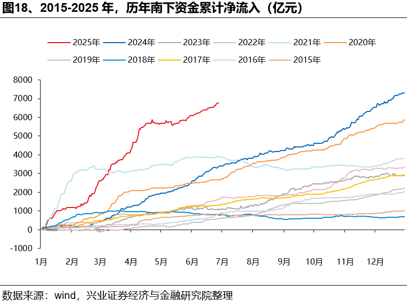如何理解HIBOR利率波动及对港股影响？ - 图片18