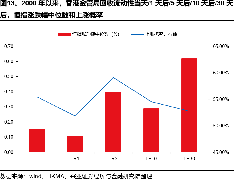 如何理解HIBOR利率波动及对港股影响？ - 图片13