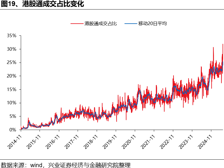 如何理解HIBOR利率波动及对港股影响？ - 图片19