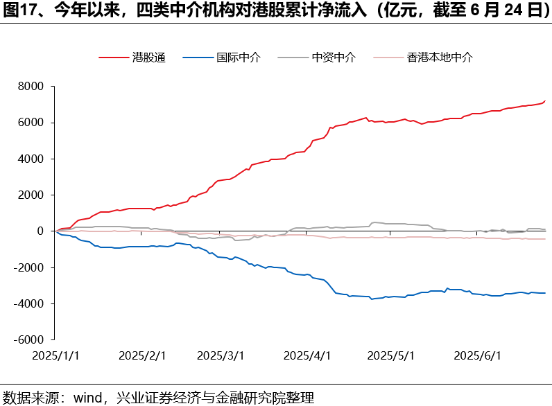 如何理解HIBOR利率波动及对港股影响？ - 图片17