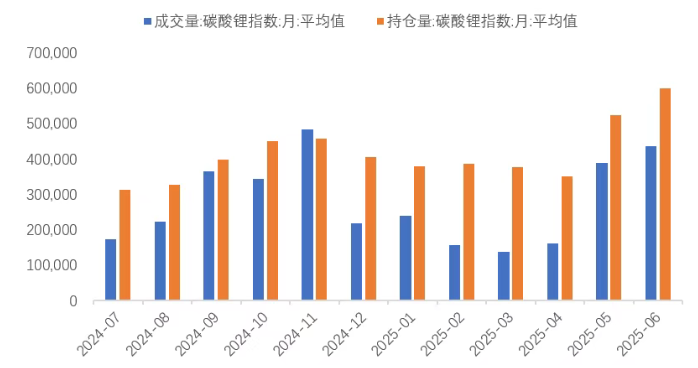 锂业分会：上半年锂盐产量保持平稳 - 图片3