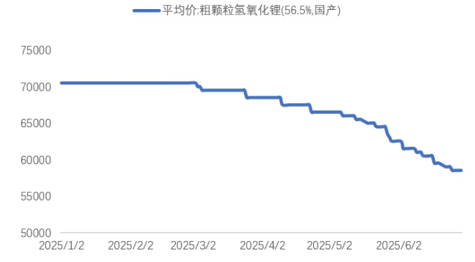 锂业分会：上半年锂盐产量保持平稳 - 图片2