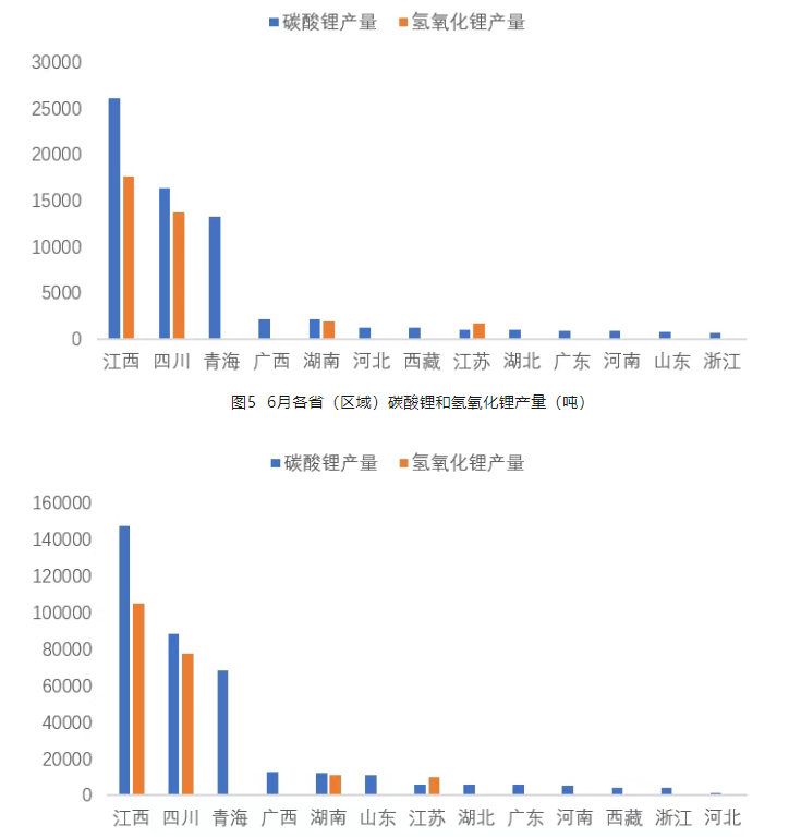 锂业分会：上半年锂盐产量保持平稳 - 图片6