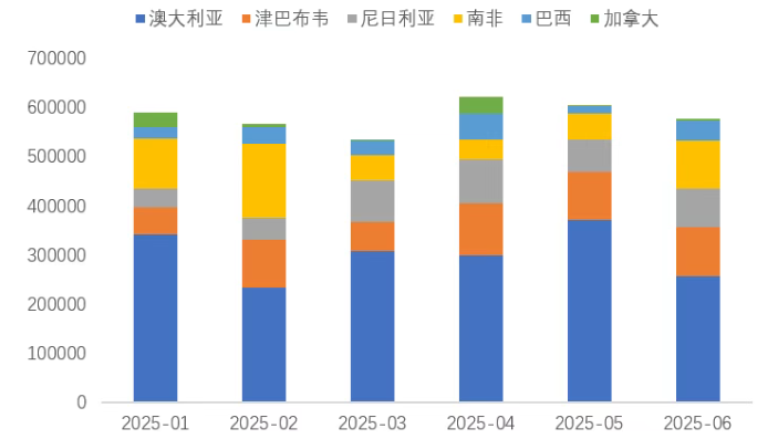锂业分会：上半年锂盐产量保持平稳 - 图片7