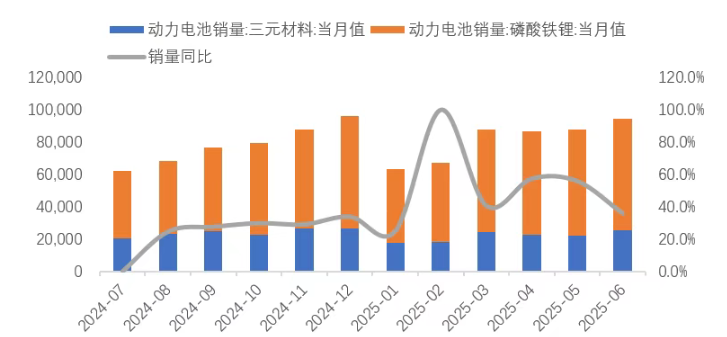 锂业分会：上半年锂盐产量保持平稳 - 图片12