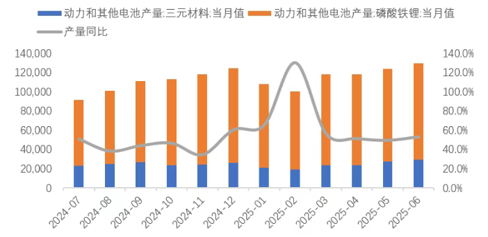 锂业分会：上半年锂盐产量保持平稳 - 图片11