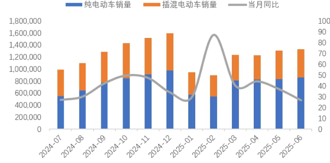 锂业分会：上半年锂盐产量保持平稳 - 图片15