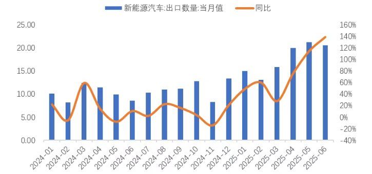 锂业分会：上半年锂盐产量保持平稳 - 图片16