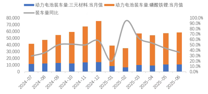 锂业分会：上半年锂盐产量保持平稳 - 图片13