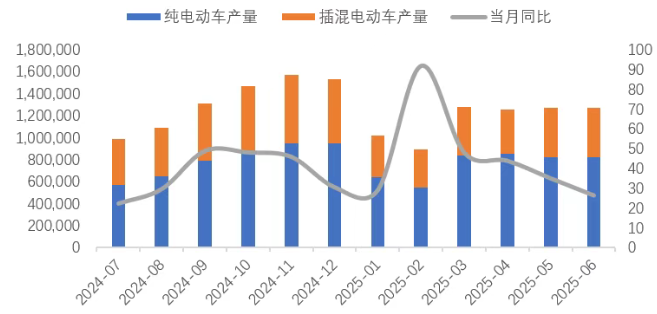 锂业分会：上半年锂盐产量保持平稳 - 图片14
