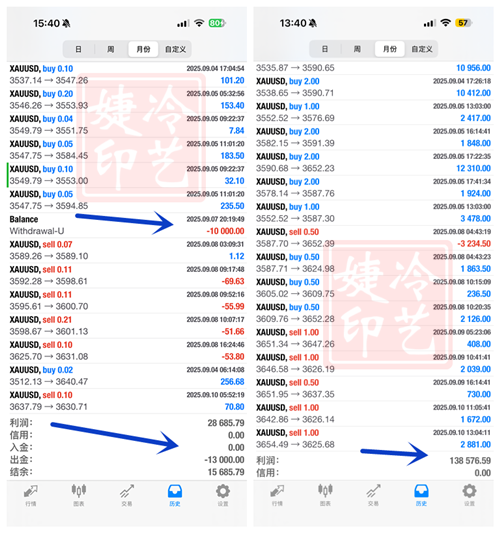 冷艺婕：9.17黄金坚定中空下看 原油回升顺多