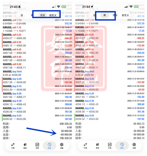冷艺婕：11.27黄金原油晚间跟进解析